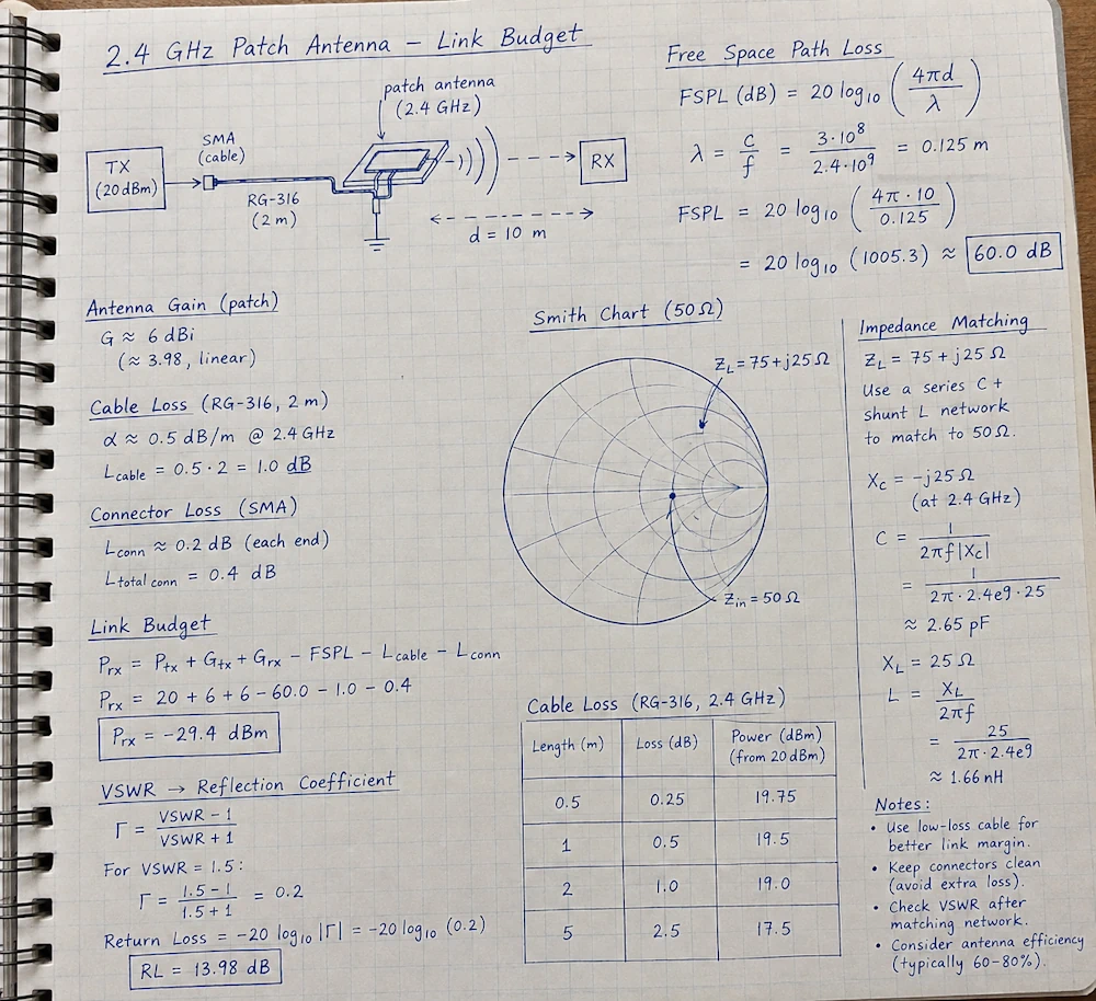 Early notes
